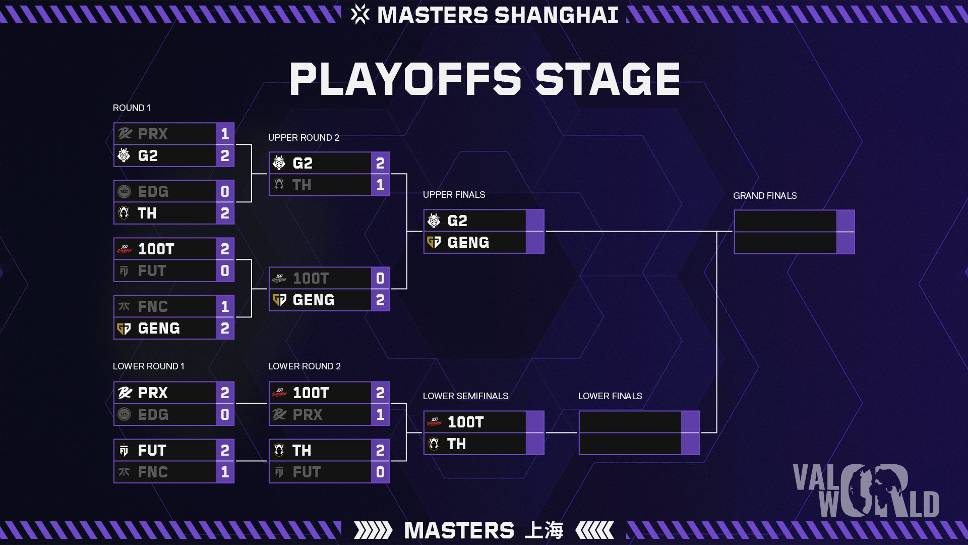 Masters Shanghai Playoffs Stage